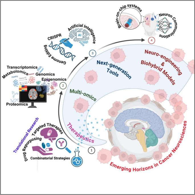 Entomological context